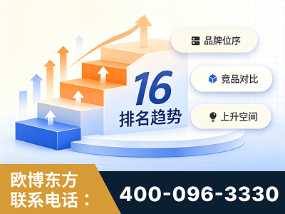 新乡-竞品品牌排名