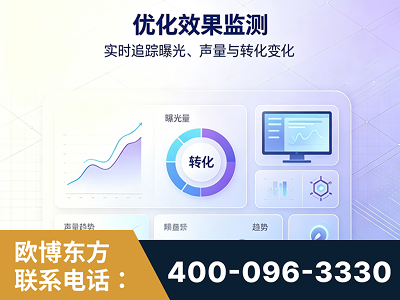 新乡-优化效果监测