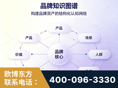 新乡-品牌知识图谱