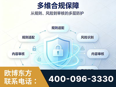 新乡-多维合规保障